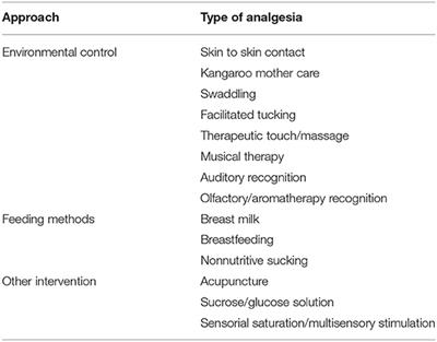 Culturally Based Practice in Neonatal Procedural Pain Management: A Mini Review